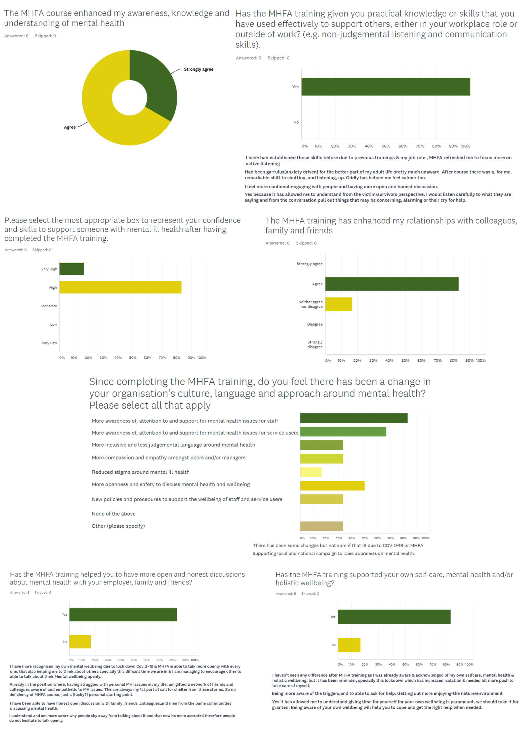 dmnw survey results.png